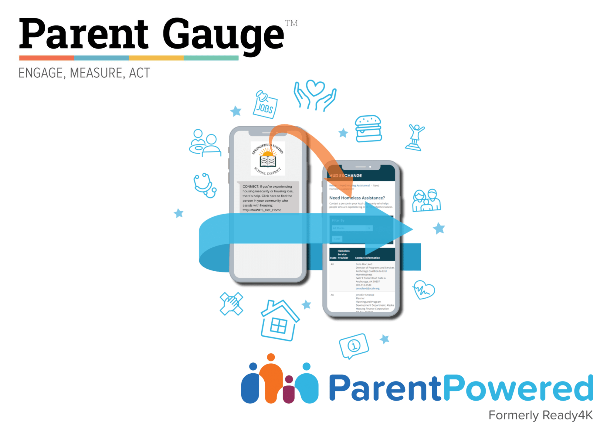 Blog Embedded CTA NHSA Parent Gauge x ParentPowered